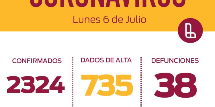 Lomas sigue siendo el distrito con más casos de contagios de COVID 19 en la región