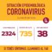 Lomas sigue siendo el distrito con más casos de contagios de COVID 19 en la región