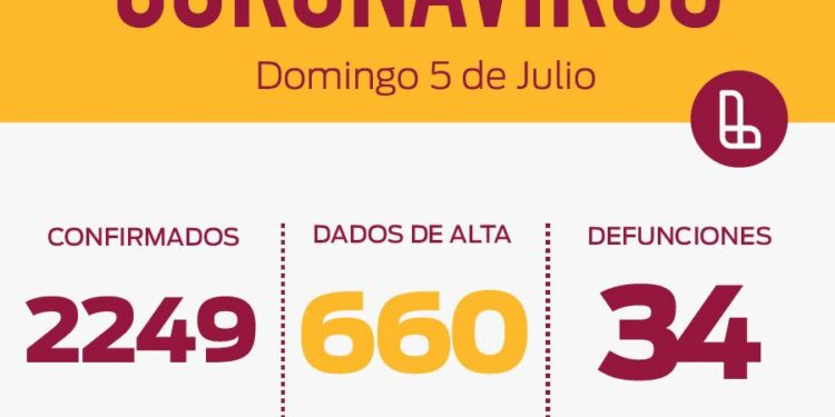 REPORTE DIARIO COVID-19 EN LANÚS- DOMINGO 05 DE JULIO 2020