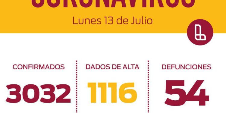 *REPORTE EXTENDIDO COVID-19 EN LANÚS- LUNES 13 DE JULIO 2020*
