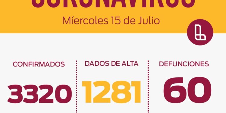 REPORTE DIARIO COVID-19 EN LANÚS- MIÉRCOLES 15 DE JULIO 2020*