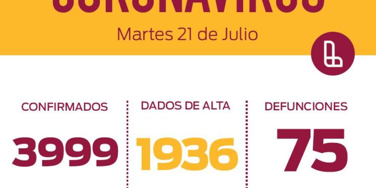 *REPORTE DIARIO COVID-19 EN LANÚS- MARTES 21 DE JULIO 2020*