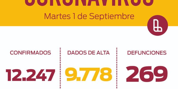*REPORTE DIARIO COVID-19 EN LANÚS- MARTES 01 DE SEPTIEMBRE 2020*