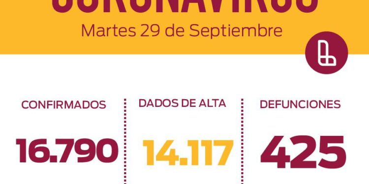 *REPORTE DIARIO COVID-19 EN LANÚS- 29 DE SEPTIEMBRE 2020*