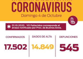 REPORTE DIARIO COVID-19 EN LANÚS- 04 DE OCTUBRE 2020