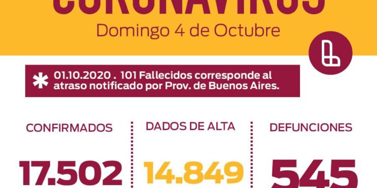 REPORTE DIARIO COVID-19 EN LANÚS- 04 DE OCTUBRE 2020