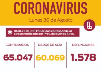 Reporte epidemiológico de Lanús.  59 confirmados, 0 fallecidos, 54 altas