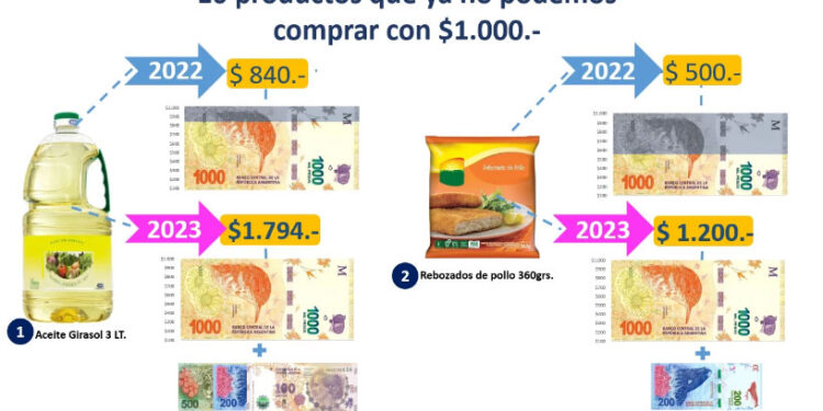 10 PRODUCTOS QUE YA NO PODEMOS COMPRAR CON UN BILLETE DE $1.000