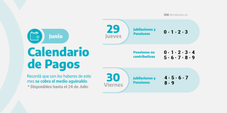 EL CRONOGRAMA DE PAGOS DEL IPS