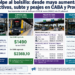 Golpe al bolsillo: desde mayo aumentan colectivos, subte y peajes en CABA y Provincia