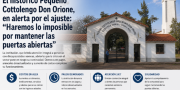El histórico Pequeño Cottolengo Don Orione, en alerta por el ajuste en Discapacidad: “Haremos lo imposible por mantener las puertas abiertas”