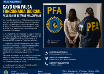 Cayó en Wilde una falsa funcionaria judicial acusada de estafas millonarias
