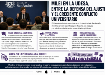 Milei en la UdeSA, entre la defensa del ajuste y el creciente conflicto universitario