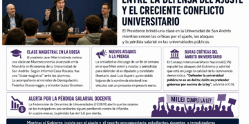 Milei en la UdeSA, entre la defensa del ajuste y el creciente conflicto universitario