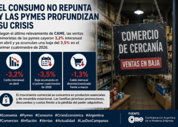 El consumo no repunta y las pymes profundizan su crisis en medio del ajuste económico