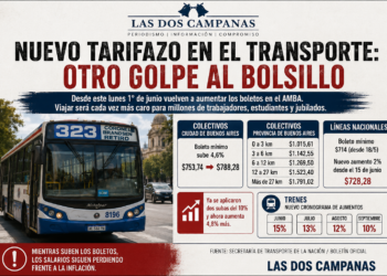 Nuevo tarifazo en el transporte: desde este lunes viajar será un lujo para millones de argentinos