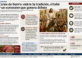 Cosa de loco: Carne de burro: entre la tradición, el tabú y un consumo que genera debate