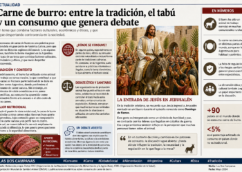 Cosa de loco: Carne de burro: entre la tradición, el tabú y un consumo que genera debate