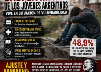 Casi la mitad de los jóvenes argentinos vive en la vulnerabilidad: una generación golpeada por el ajuste y el abandono estatal