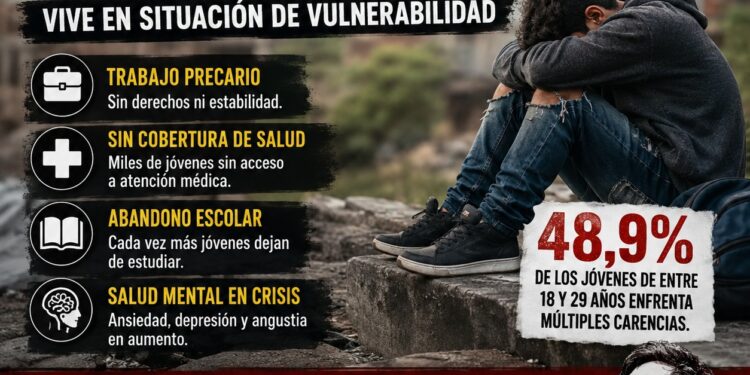 Casi la mitad de los jóvenes argentinos vive en la vulnerabilidad: una generación golpeada por el ajuste y el abandono estatal