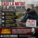 Casi la mitad de los jóvenes argentinos vive en la vulnerabilidad: una generación golpeada por el ajuste y el abandono estatal
