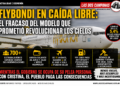 FLYBONDI EN CAÍDA LIBRE: EL FRACASO DEL MODELO QUE PROMETIÓ REVOLUCIONAR LOS CIELOS
