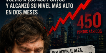 EL RIESGO PAÍS SUBE Y LA REALIDAD DESMIENTE EL RELATO OFICIAL