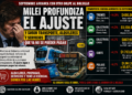 SEPTIEMBRE ARRANCA CON OTRO GOLPE AL BOLSILLO: MILEI PROFUNDIZA EL AJUSTE Y SUBEN TRANSPORTE, ALQUILERES Y SERVICIOS