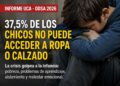 ARGENTINA QUE DUELE: CASI 4 DE CADA 10 CHICOS NO PUEDEN ACCEDER A ROPA Y CALZADO