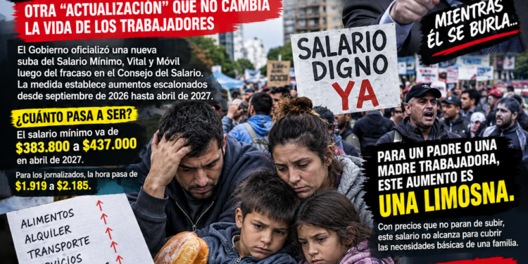 EL SALARIO MÍNIMO SUBE, PERO SIGUE LEJOS DE ALCANZAR: OTRA «ACTUALIZACIÓN» QUE NO CAMBIA LA VIDA DE LOS TRABAJADORES