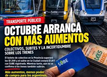 OCTUBRE LLEGA CON NUEVOS AUMENTOS Y MÁS PRESIÓN SOBRE LOS BOLSILLOS DE LOS ARGENTINOS